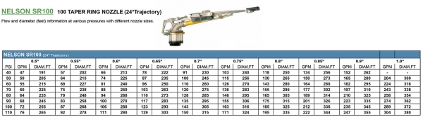 Nelson SR100 specs