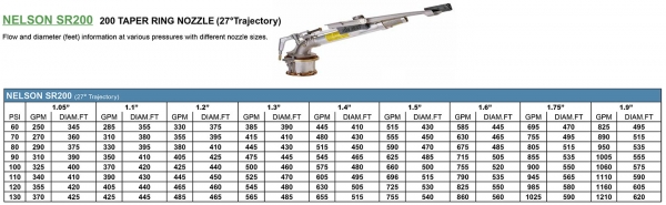 Nelson SR200 specs