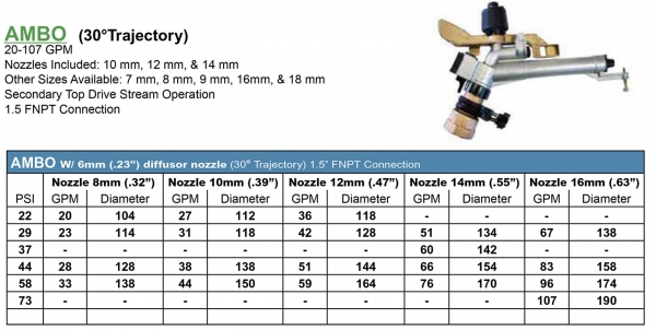 Sime Ambo specs