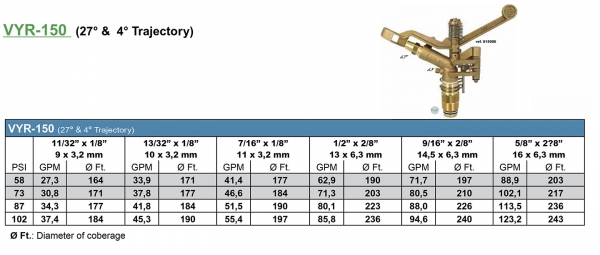 Vyrsa 150 specs