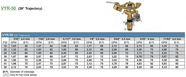 Vyrsa 50 specs