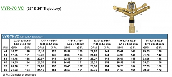 Vyrsa 70 specs