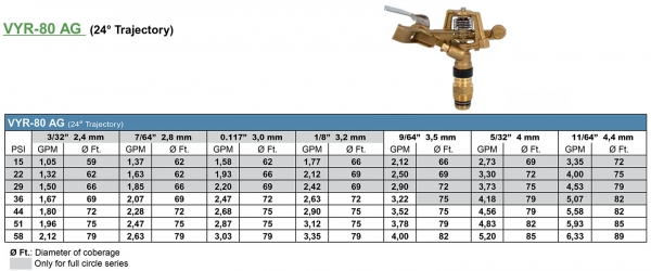 Vyrsa 80 specs